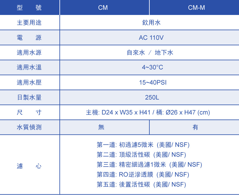 Clack RO System CM