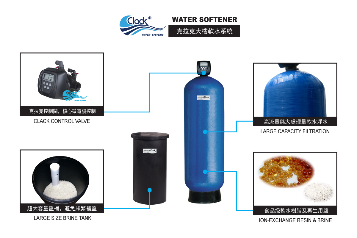 克拉克大樓軟水系統