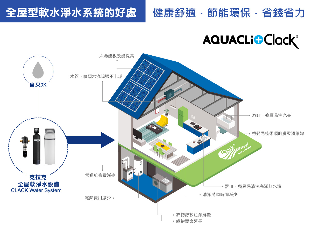 克拉克全屋淨水系統