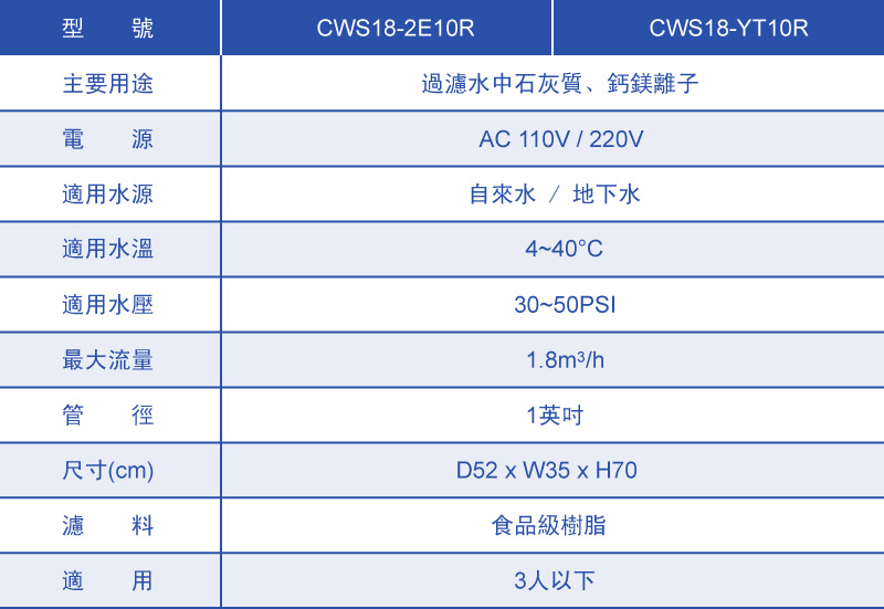 CWS18-1C10R