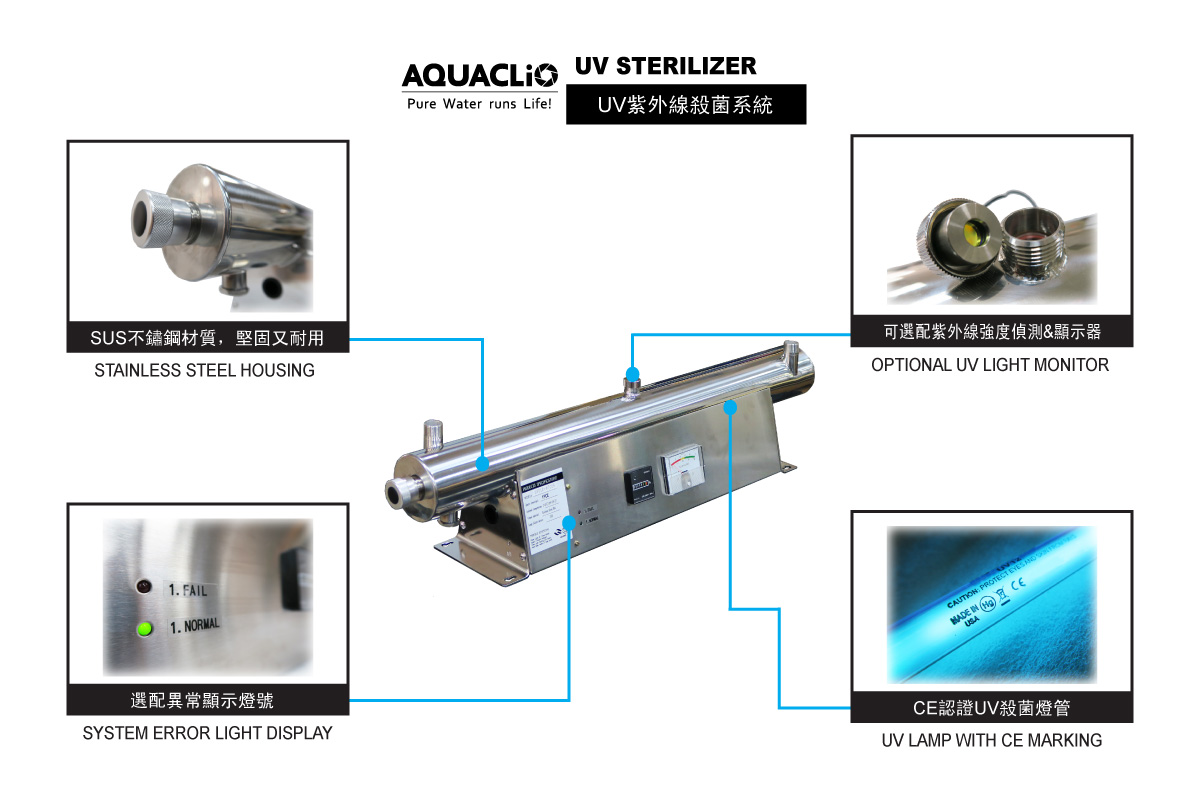 UV紫外線殺菌系統