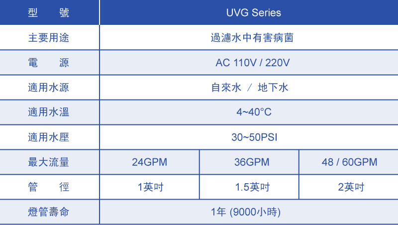 UV紫外線殺菌裝置