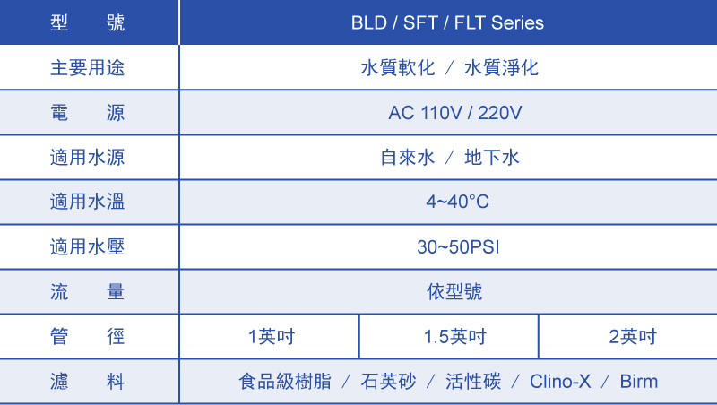 Clack Water Softening System