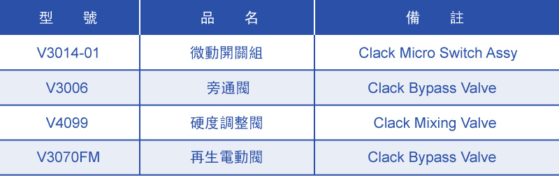 Clack Control Valve Parts