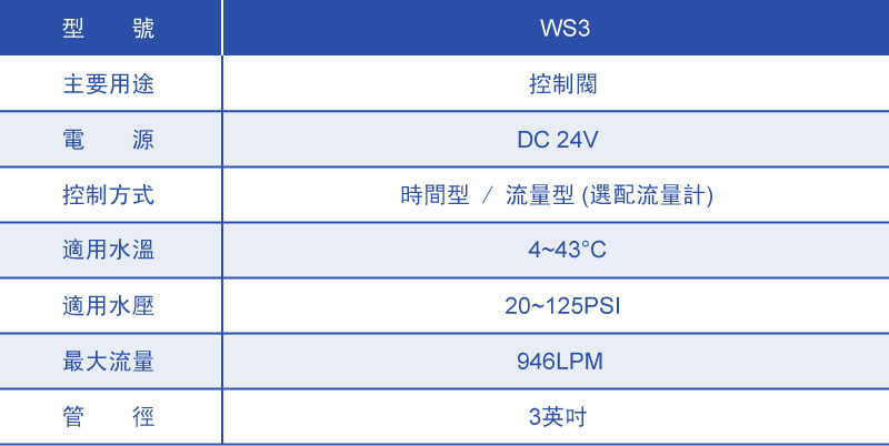 Clack Control Valve WS3