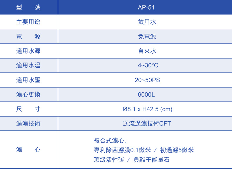 Aquaclio Smart Water Purifier