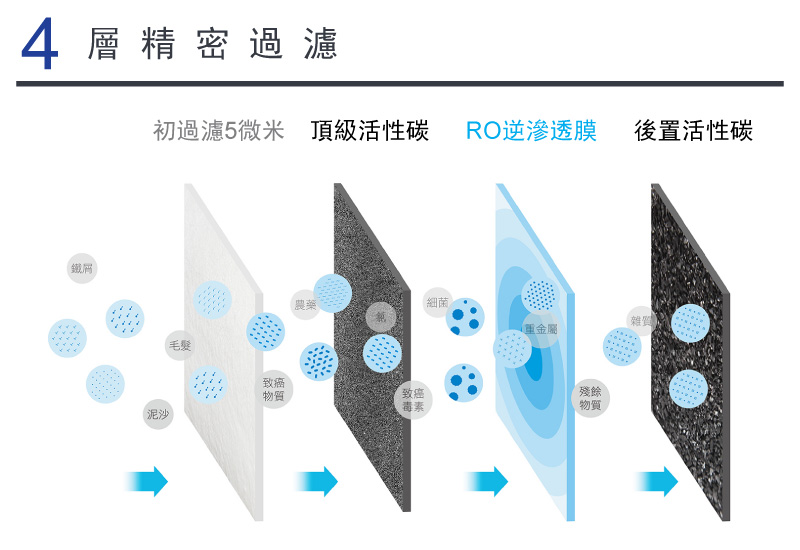 克麗歐智能RO純水機CM-10-51K