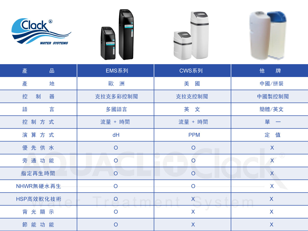 克拉克軟水評價